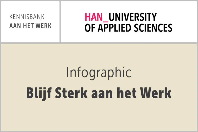 HAN: Infographic Blijf Sterk aan het Werk